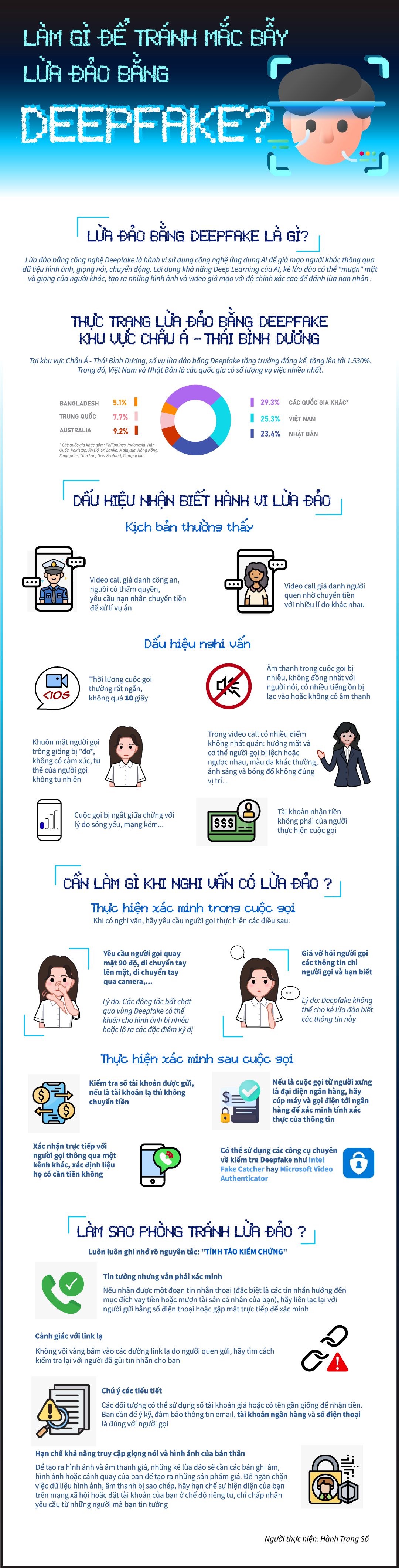 1305 lừa đảo bằng Deepfake-compressed