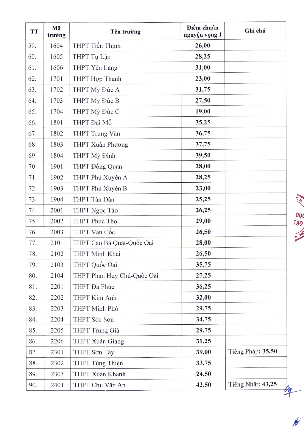 1573-qd-sgd-17202417-page-0004-20240701181722